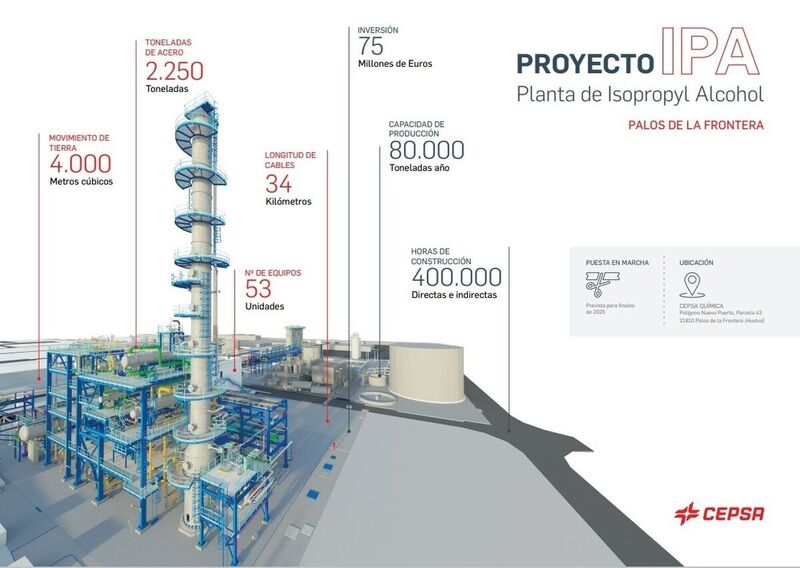 Así será la nueva planta de Cepsa en Huelva que producirá 80.000 toneladas de alcohol isopropílico en 2025